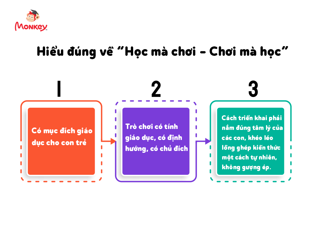 Học mà chơi - chơi mà học cùng Monkey