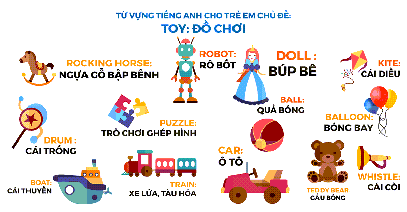 Mẫu câu tiếng Anh giao tiếp cho bé 4 tuổi về chủ đề đồ chơi. (Ảnh: Sưu tầm Internet)