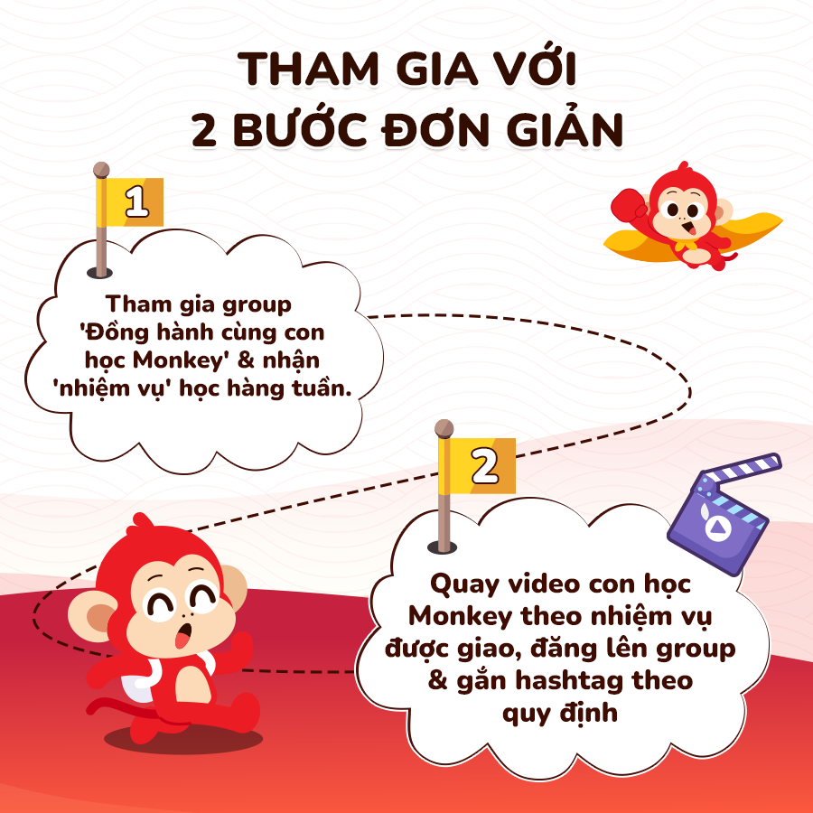 Cách thức tham gia thử thách
