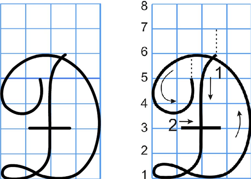 Đặc điểm chính của chữ đ trong bảng chữ cái tiếng Việt. (Ảnh: Sưu tầm Internet)