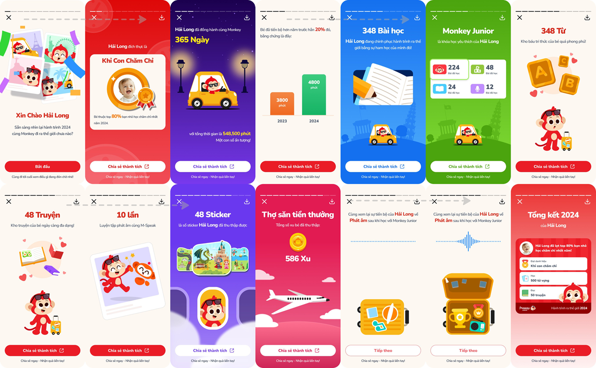 Cấu trúc chung của Monkey Lookback