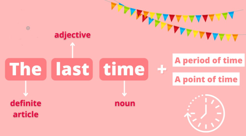 Cách viết lại câu với cấu trúc The Last Time. (Ảnh: Sưu tầm Internet)