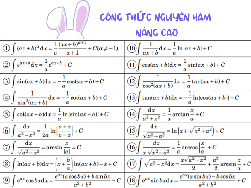 Công Thức Nguyên Hàm Nâng Cao: Hướng Dẫn Chi Tiết và Ví Dụ Thực Hành