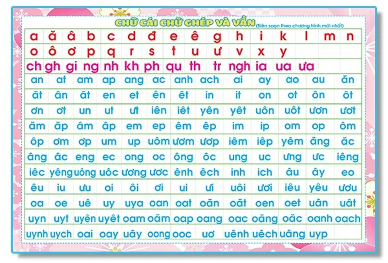 Bảng ghép âm, ghép vần đầy đủ. (Ảnh: Sưu tầm Internet)