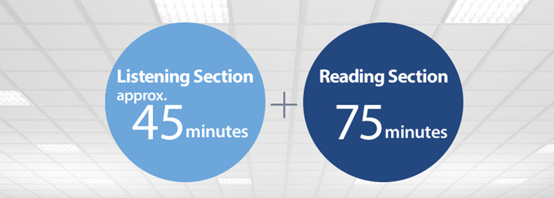 TOEIC Listening & Reading. (Ảnh: Sưu tầm Internet)