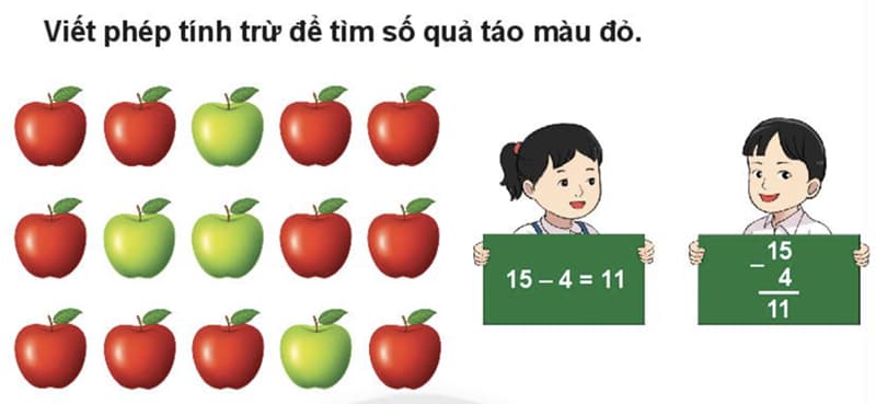 Toán lớp 1 phép trừ trong phạm vi 100 là gì? (Ảnh: Sưu tầm Internet)