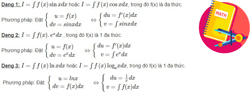 Các dạng chính trong bài toán tìm nguyên hàm. (Ảnh: Sưu tầm Internet)