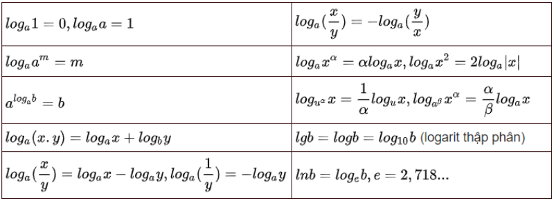 Tính hóa học đạo hàm logarit cơ phiên bản mang đến học viên. (Ảnh: Sưu tầm Internet)