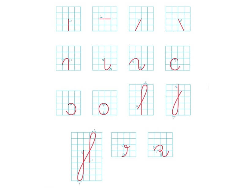 Các nét cơ bản trong tiếng Việt. (Ảnh: Sưu tầm Internet)