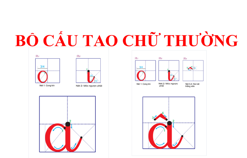 Dạy Trẻ Viết Chữ Vào Lớp 1: Hướng Dẫn Chi Tiết và Hiệu Quả