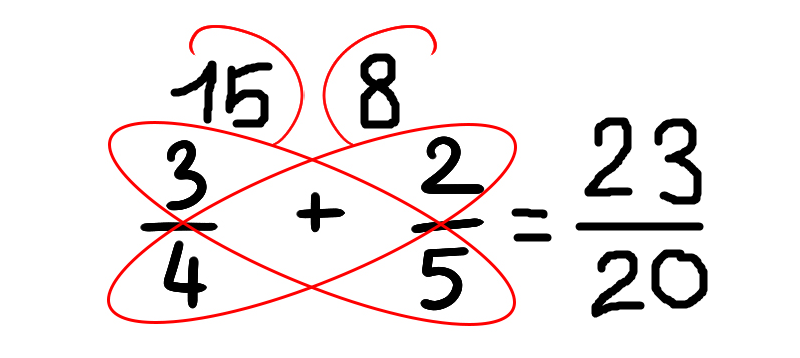 Phương pháp con bướm giải Toán cộng trừ. (Ảnh: Sưu tầm Internet)