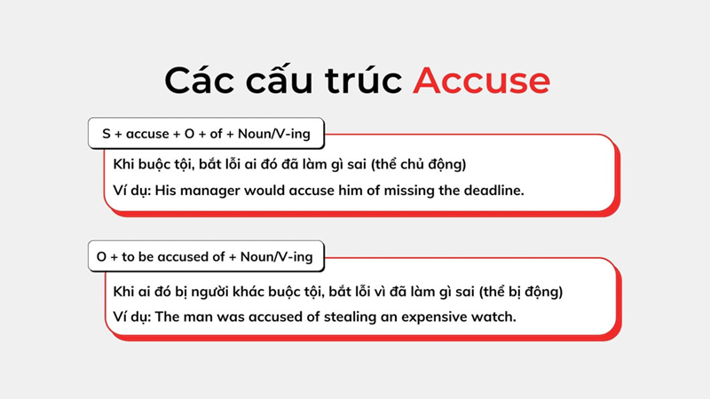 Dạng chủ động (Active) và dạng bị động (Passive) của Accused + OF. (Ảnh: Sưu tầm Internet)