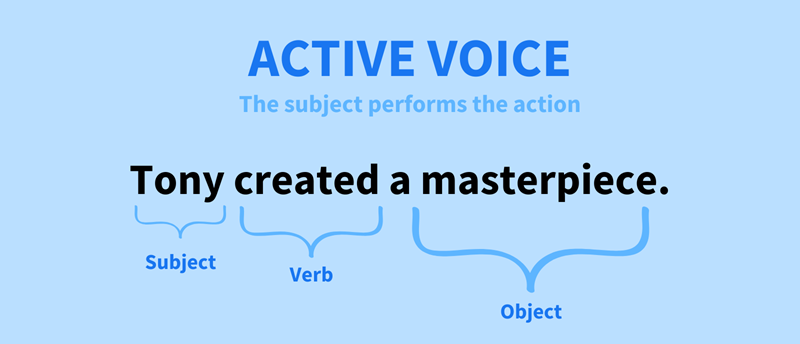 Active voice คือโครงสร้างประโยคที่ประธานเป็นผู้กระทำกริยา (ภาพ: อินเทอร์เน็ต)