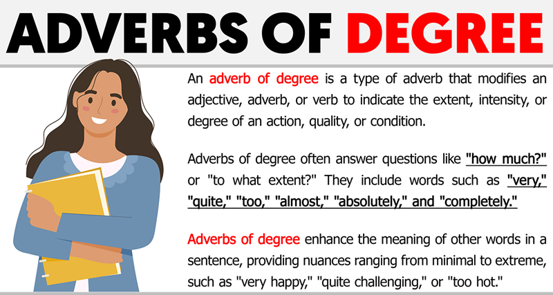 Adverbs of degree are words that show how much, how little, or to what extent an action, adjective, or another adverb is true. (Image: Internet)