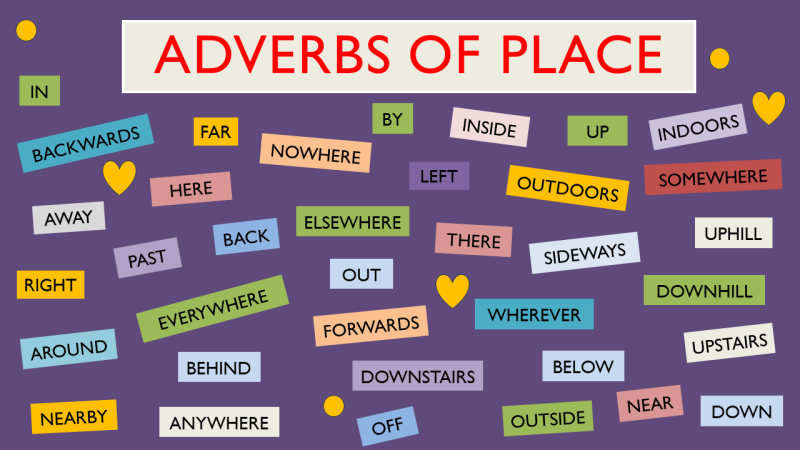 Adverbs of place are words that describe where an action happens, showing the location, direction, or distance of events in a sentence. (Image: Internet)