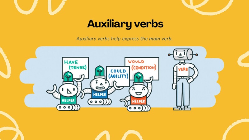 กริยาช่วยในภาษาอังกฤษ (ภาพ: อินเทอร์เน็ต)