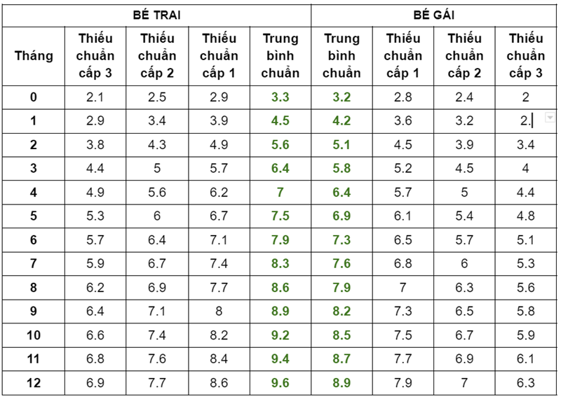 4. Cách đo lường các chỉ số dinh dưỡng của trẻ