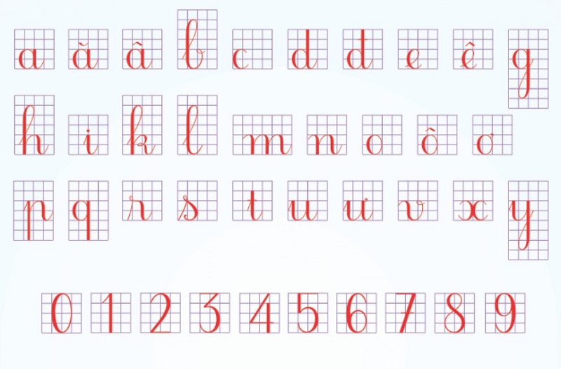 Bảng chữ cái tiếng Việt có ô ly tương tự như vở viết. (Nguồn ảnh: Sưu tầm internet)