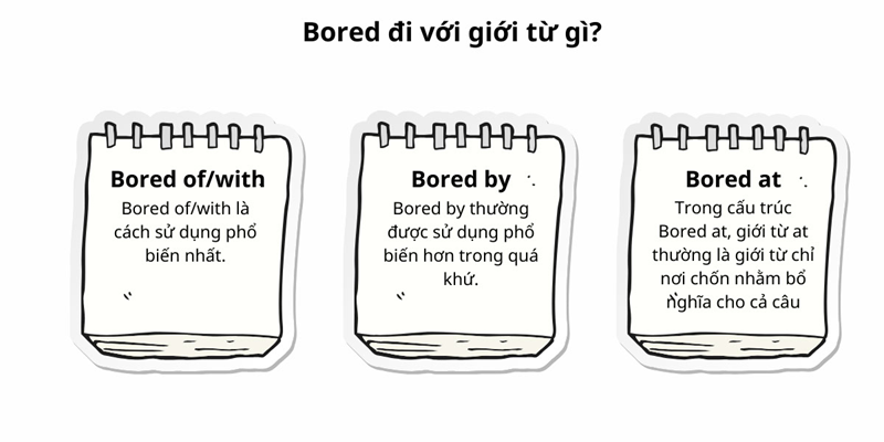 Bored là một tính từ trong tiếng Anh. (Ảnh: Sưu tầm Internet)