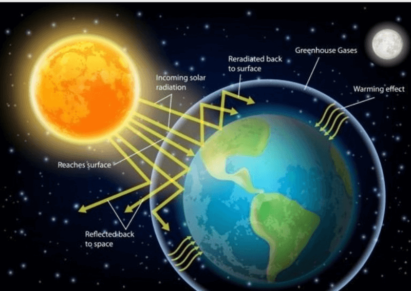 Bức xạ. (Ảnh: Sưu tầm Internet)