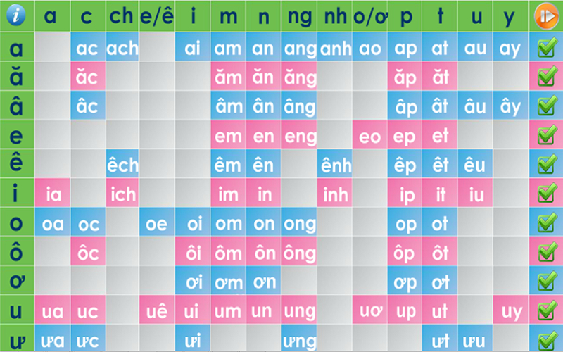 Dạy bé cách ghép âm, vần là điều cần thiết trước khi bé tập đọc, tập viết. (Ảnh: Sưu tầm Internet)