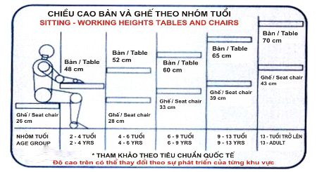 Chiều cao và kích thước bàn phù hợp với trẻ. (Ảnh: Vpphonghaonline.com.vn)