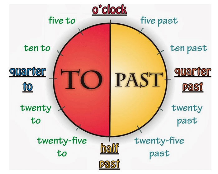 Hướng dẫn cách đọc giờ trong tiếng Anh cơ bản. (Ảnh: Sưu tầm Internet)
