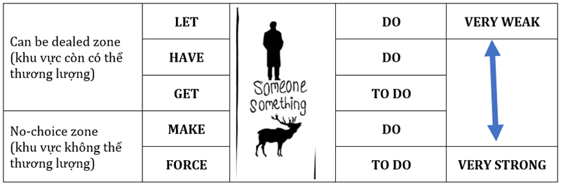 Câu cầu khiến trong tiếng Anh. (Ảnh: Sưu tầm Internet)