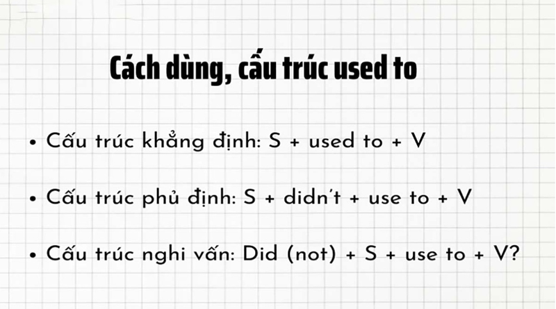 Cấu trúc Used To. (Ảnh: Sưu tầm Internet)