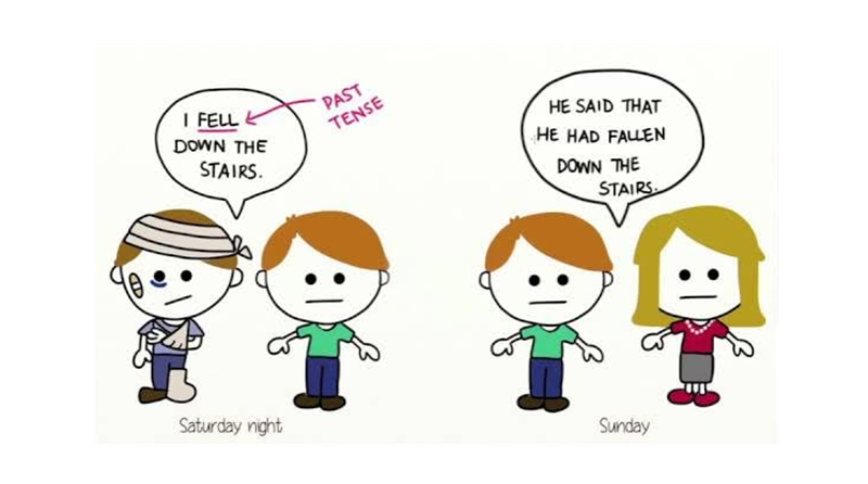 Câu tường thuật (Reported Speech). (Ảnh: Sưu tầm Internet)