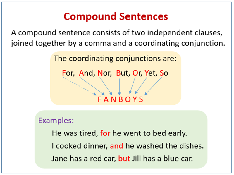 โครงสร้างของประโยคความรวม (ภาพ: อินเทอร์เน็ต)