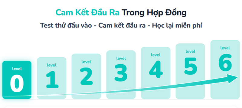 Việc thiết lập một lộ trình khởi đầu đúng đắn và bài bản là ưu tiên hàng đầu. (Ảnh: Monkey)