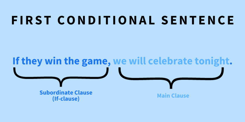 ประโยคเงื่อนไขแบบที่ 1 (ภาพ: อินเทอร์เน็ต)