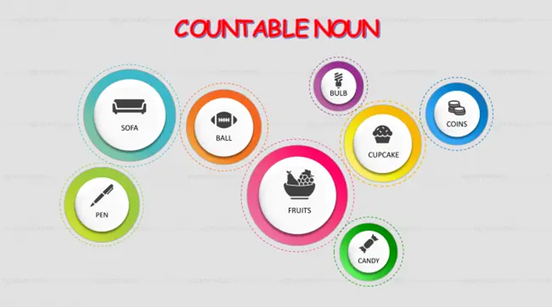 นามนับได้ (Countable Nouns) ในภาษาอังกฤษ (ภาพ: อินเทอร์เน็ต)