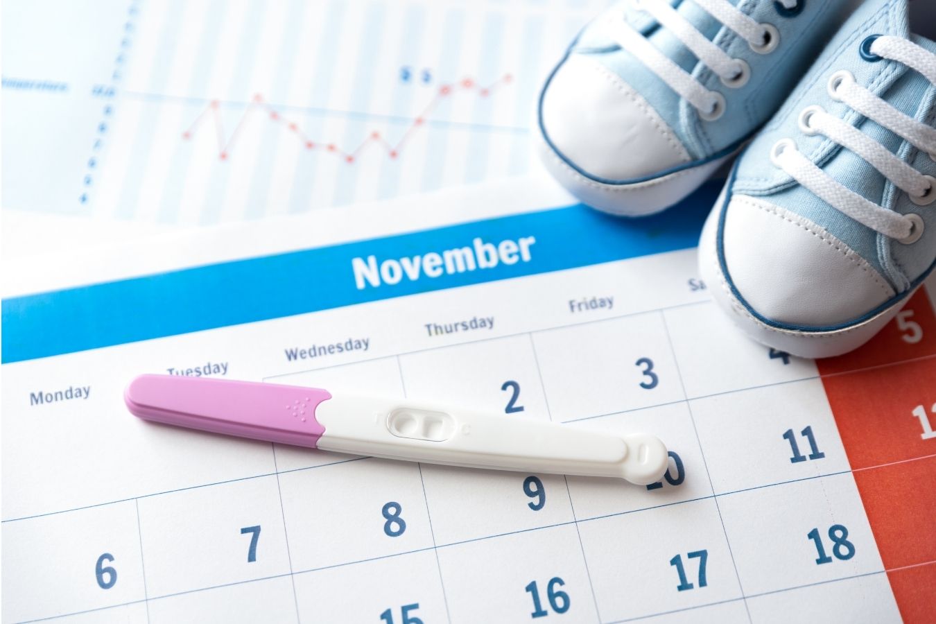 Cách tính tuổi thai. (Ảnh: Sưu tầm Internet)