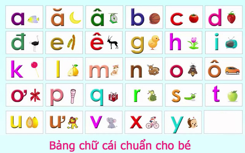 Bảng chữ cái chuẩn cho việc dạy bé 4 tuổi học chữ cái. (Ảnh: Sưu tầm Internet)