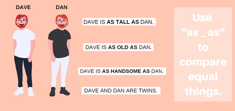 การเปรียบเทียบที่เท่าเทียมกัน (ภาพ: อินเทอร์เน็ต)