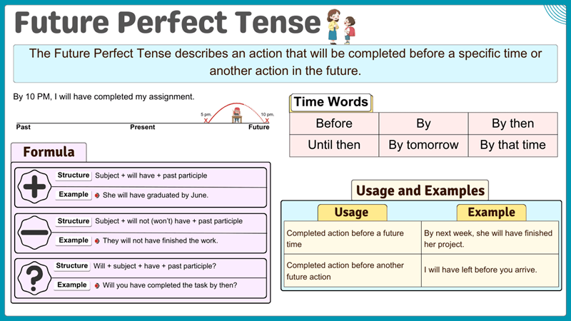 The future perfect tense is a grammatical structure used to describe an action that will be completed before a specific time or event in the future. (Image: Internet)