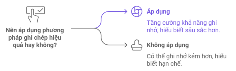 Mối liên hệ giữa ghi chép và khả năng ghi nhớ. (Ảnh: Monkey)