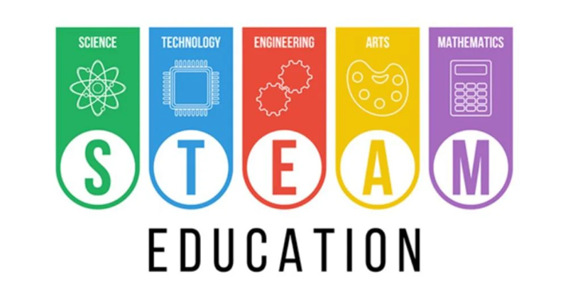 Gi&aacute;o &aacute;n STEAM 5-6 tuổi hướng tới ph&aacute;t triển tư duy logic, s&aacute;ng tạo v&agrave; kỹ năng giải quyết vấn. (Ảnh: Sưu tầm Internet)