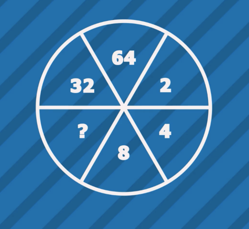 Toán IQ là gì? (Nguồn ảnh: Sưu tầm internet)