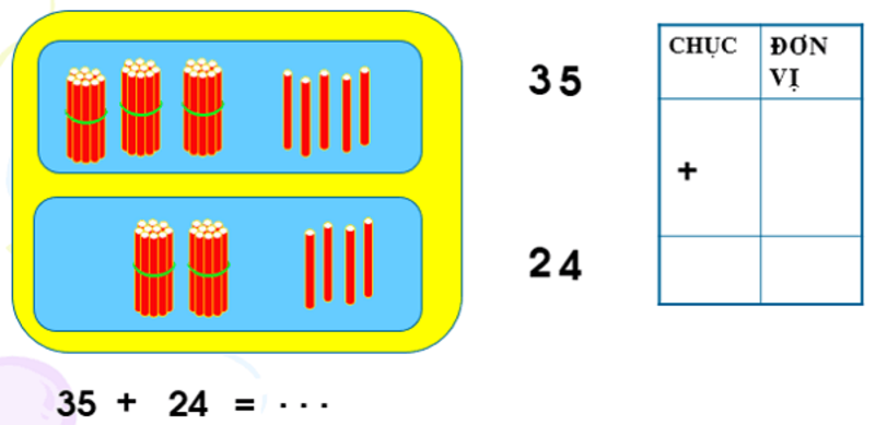 Khó khăn mà các bạn nhỏ gặp phải khi học toán lớp 1 là gì? (Nguồn ảnh: Sưu tầm internet)