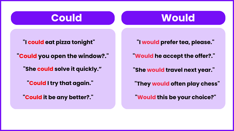 Could và would. (Ảnh: Sưu tầm Internet)