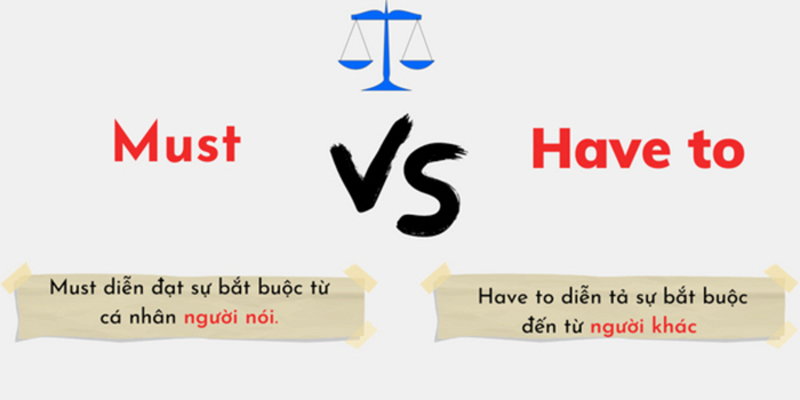 Định nghĩa must và have to. (Ảnh: Vinuni.edu.vn)