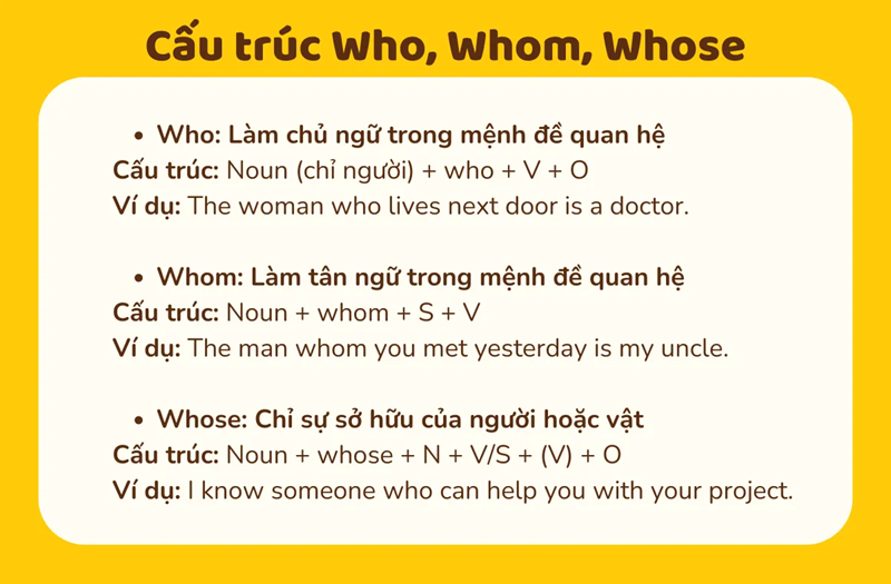 Tổng quan về who, whom và whose. (Ảnh: Mochidemy.com)