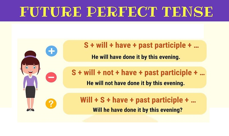 Định nghĩa và cấu trúc của will. (Ảnh: Vietop.edu.vn)