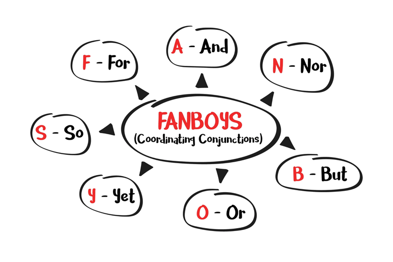 Liên từ kết hợp (Coordinating Conjunctions) trong tiếng Anh. (Ảnh: Sưu tầm Internet)