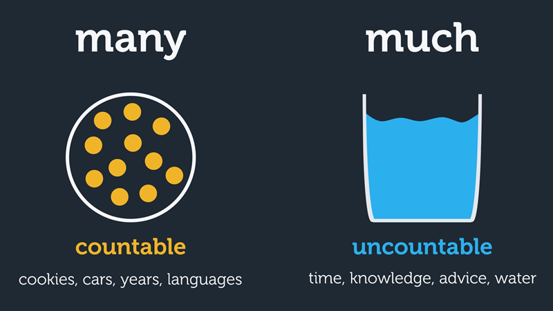 much และ many (ภาพ: อินเทอร์เน็ต)