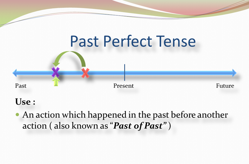 อดีตกาลสมบูรณ์ในภาษาอังกฤษ (ภาพ: อินเทอร์เน็ต)