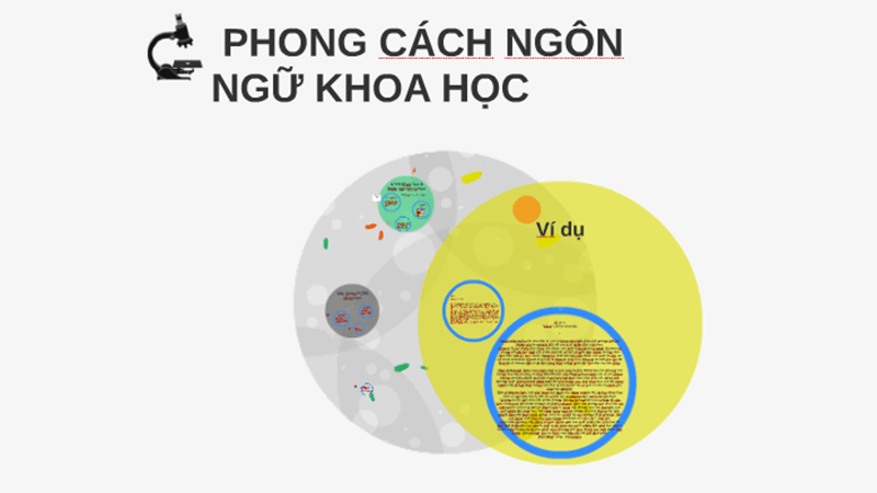 Phong cách ngôn ngữ khoa học. (Ảnh: Sưu tầm Internet)